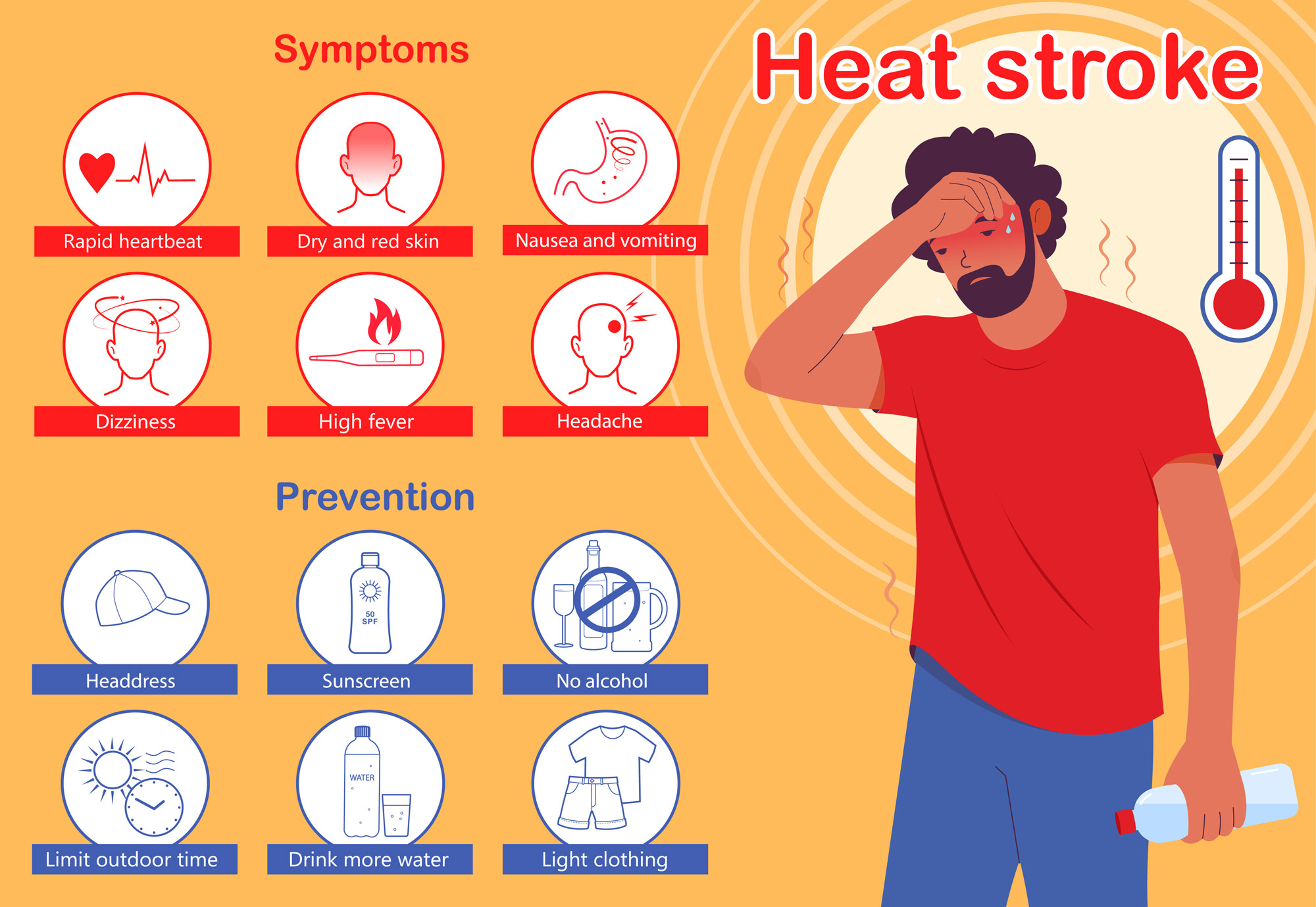 Heatstroke symptoms and prevention chart